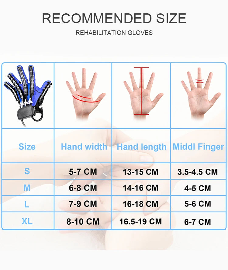 Luvas Robóticas de Reabilitação Atualizadas para Recuperação de AVC: Treinamento e Fortalecimento de Mãos e Dedos para Infarto Cerebral e Hemiplegia